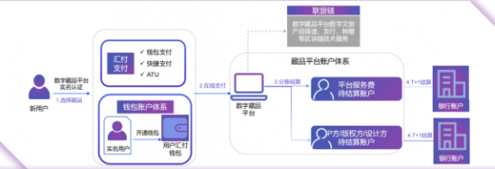 云图片