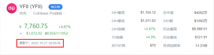 YFII币行情价格？YFII币未来价值多少钱？