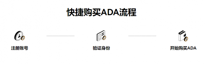 如何购买ADA币|ADA币合约交易平台