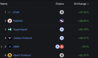 Starknet将发行空投和解锁代币，哪些生态需要关注？