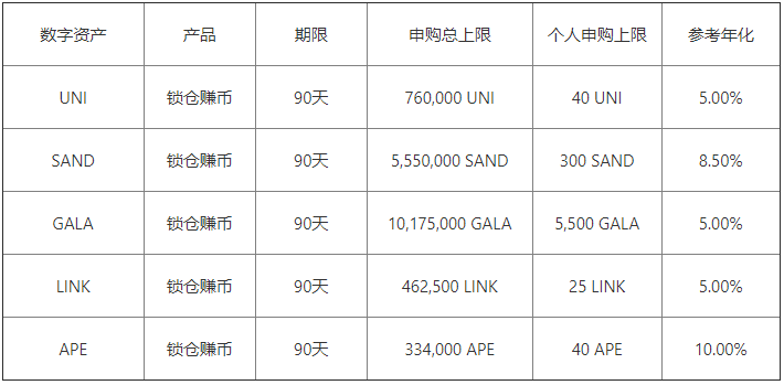 appb交易所app(vivo版)_app官网iazai