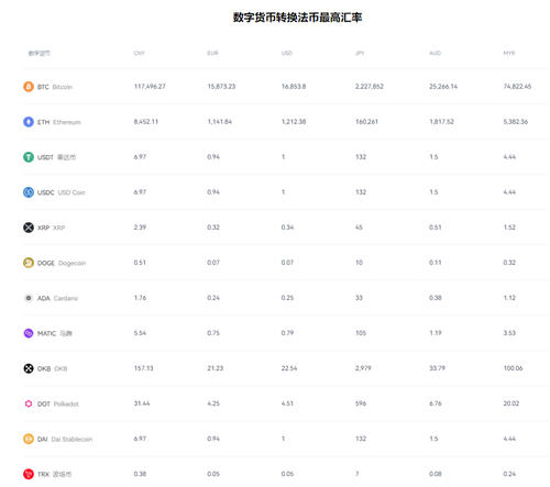 最新版火网交易所下载安卓版_币圈app苹果版下载地址