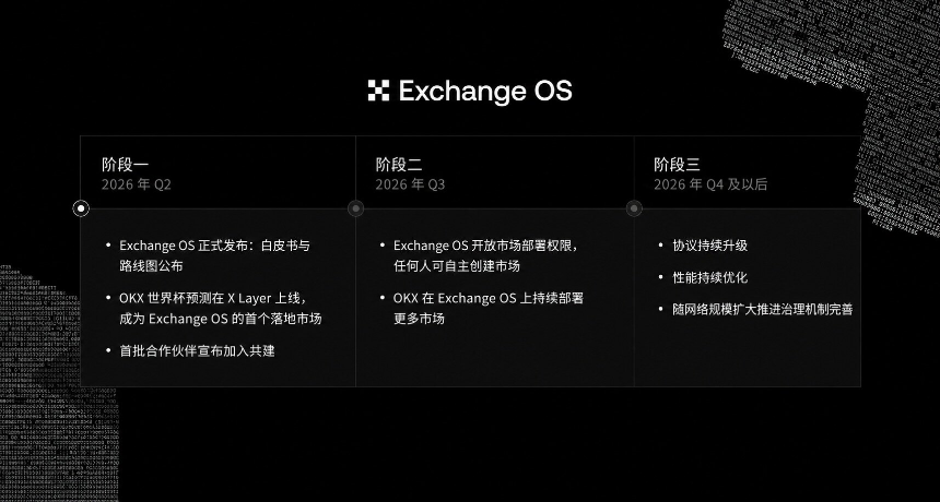 OKX Exchange OS让交易市场从「集权」回归「集市」