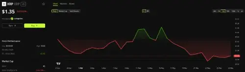 XRP Ledger 激活关键稳定性升级,市场反应平淡