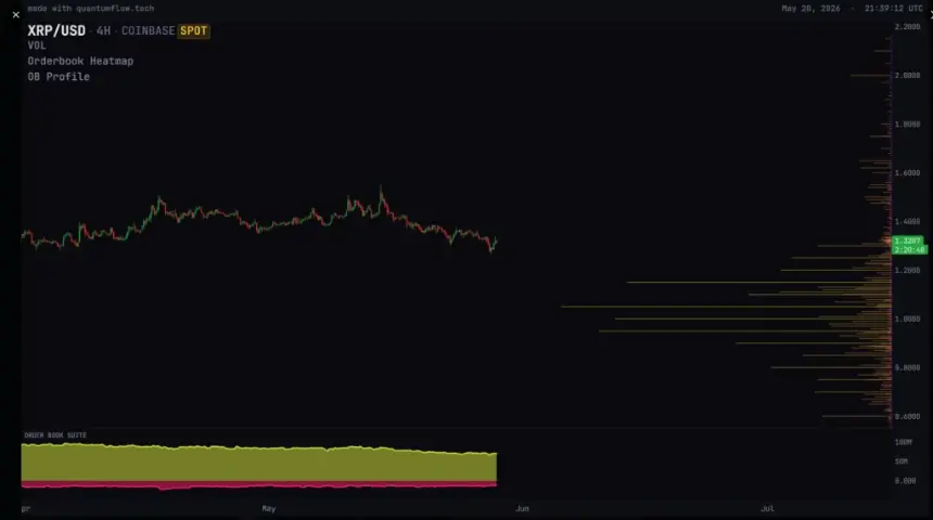 XRP Price Chart Analysis
