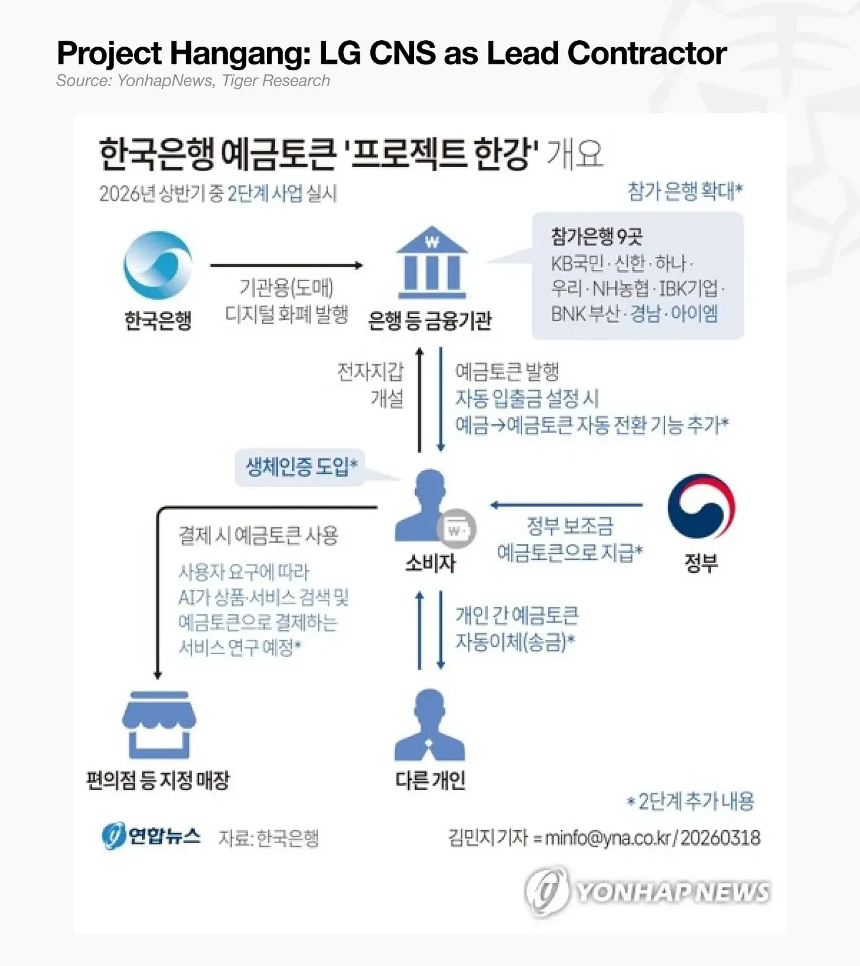 LG CNS业务布局图