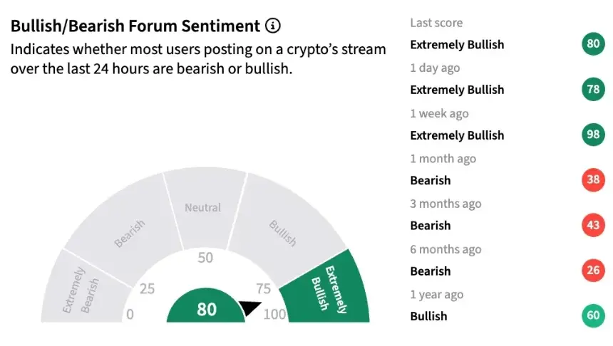 HYPE price chart and sentiment data