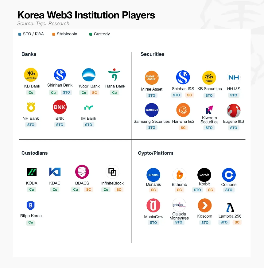 韩国机构加密活动阶段分析图
